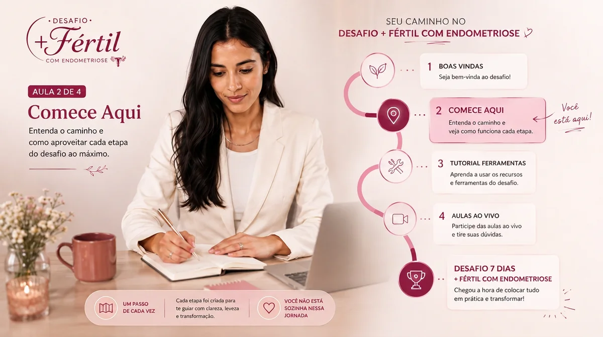Mockup da jornada do desafio em 4 aulas, com trilha das etapas
